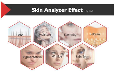 VISIA ใบหน้าสแกนเนอร์การวิเคราะห์กระจกวิเศษวิเคราะห์ผิวทดสอบผิวมืออาชีพสำหรับหมอคลินิก Usd ฟังก์ชั่น 3D CE FCC