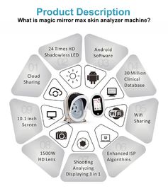 วัสดุ Oem 3d Face Skin Analyzer ภาษาอังกฤษอินเตอร์เฟสวัสดุ Abs